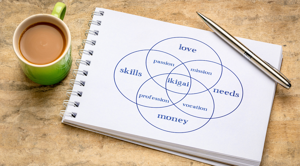 Notebook with ikigai Venn diagram, pen, and green coffee mug on rustic table